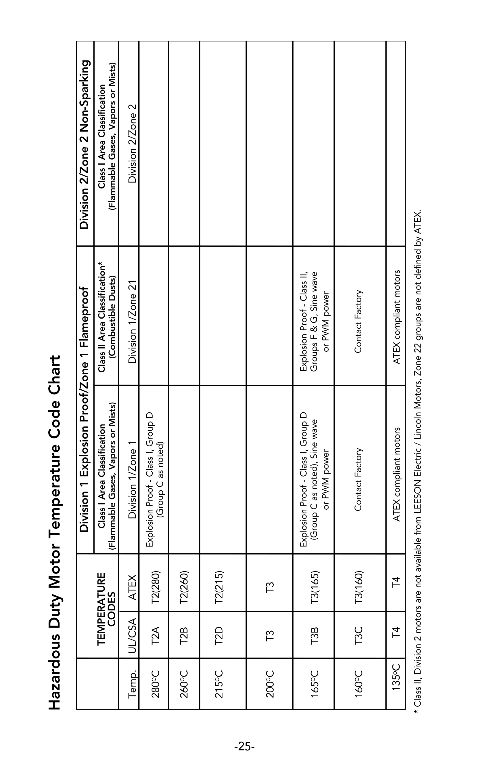 Leeson_motor_manual_26.png