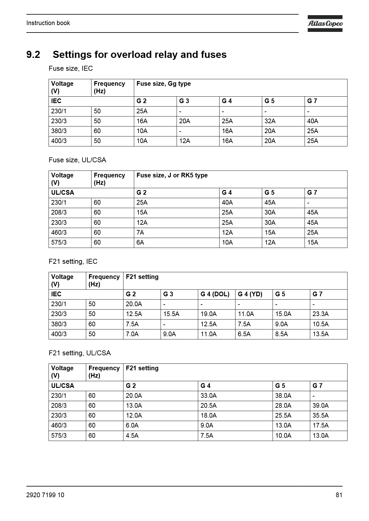 G_2-7_Instruction_Book_EN_Antwerp_2920_7199_10_83.png