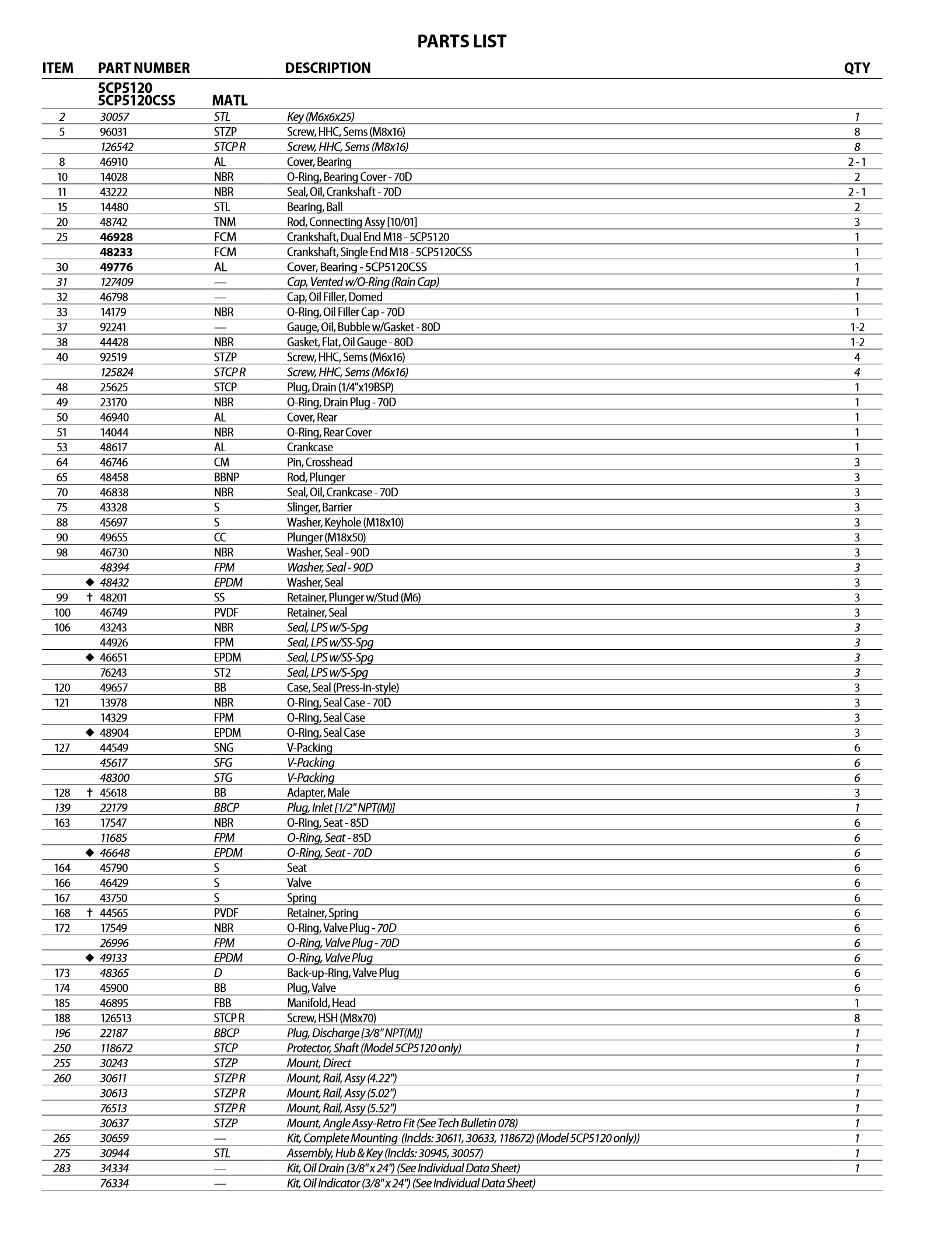 Cat_pump_assembly_specs_2.png