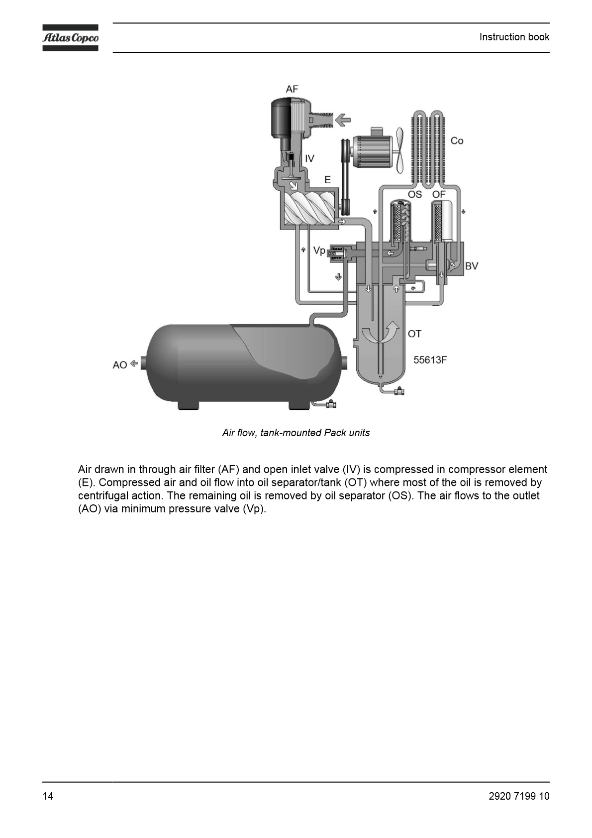 G_2-7_Instruction_Book_EN_Antwerp_2920_7199_10_16.png