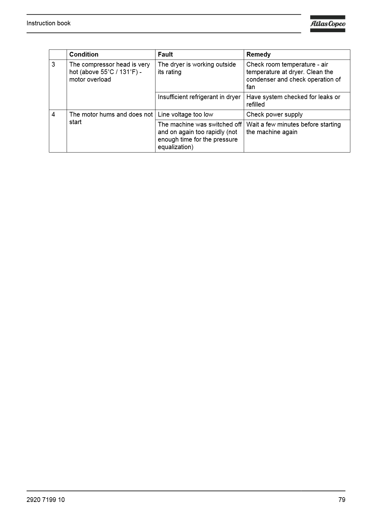 G_2-7_Instruction_Book_EN_Antwerp_2920_7199_10_81.png
