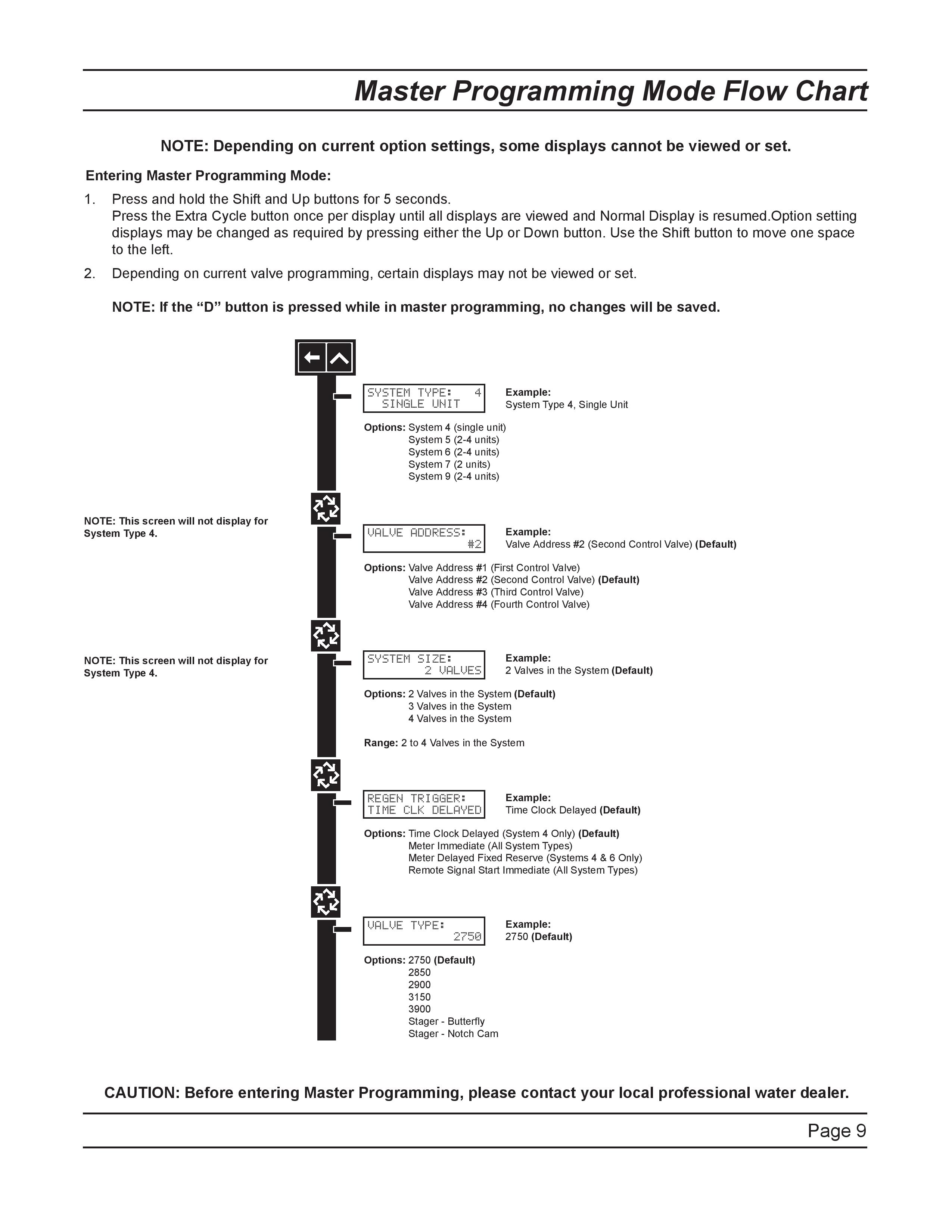 3200NXT_20Service_20Manual_Pro_Pac-page-009.jpg