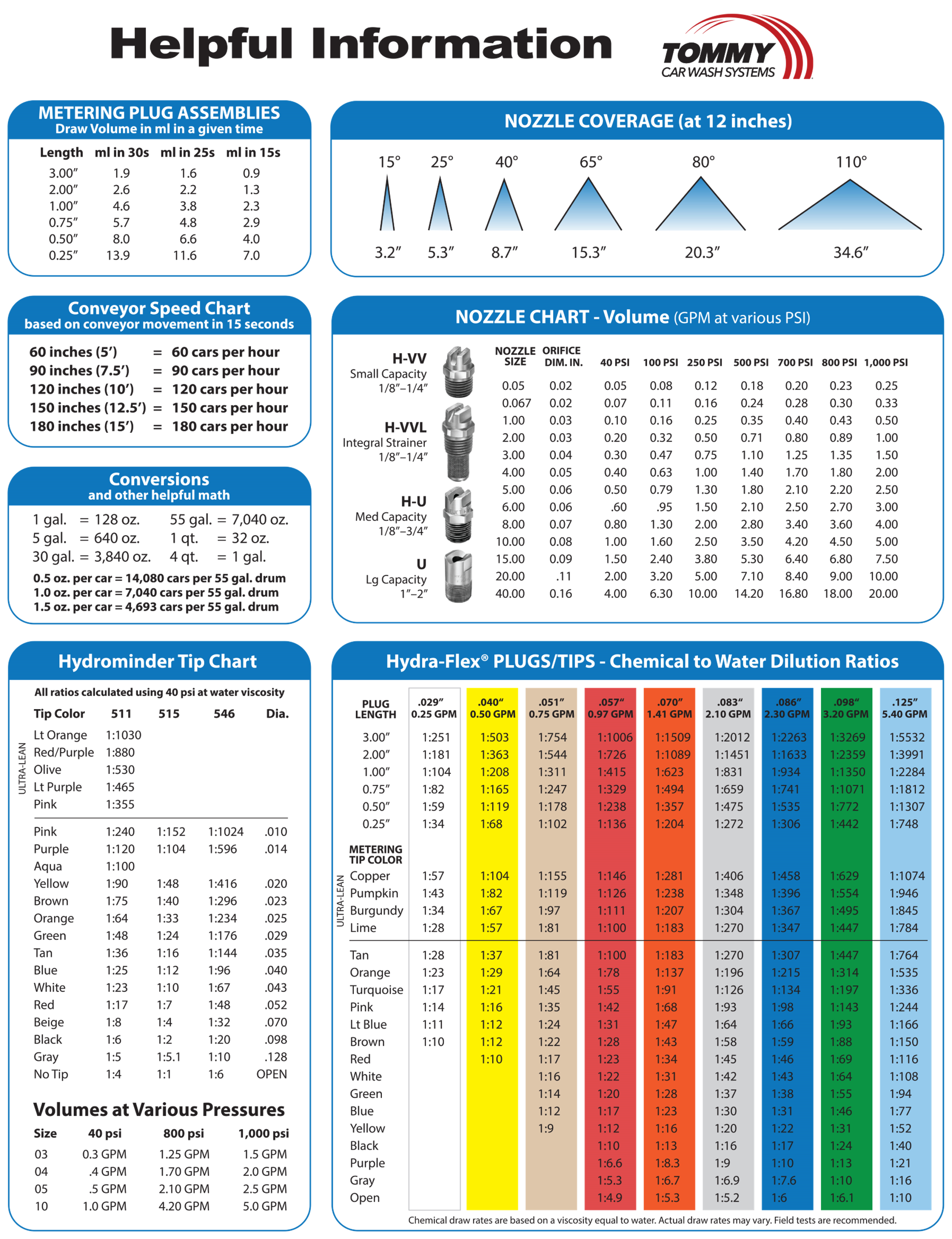 POD-InfoChart.png