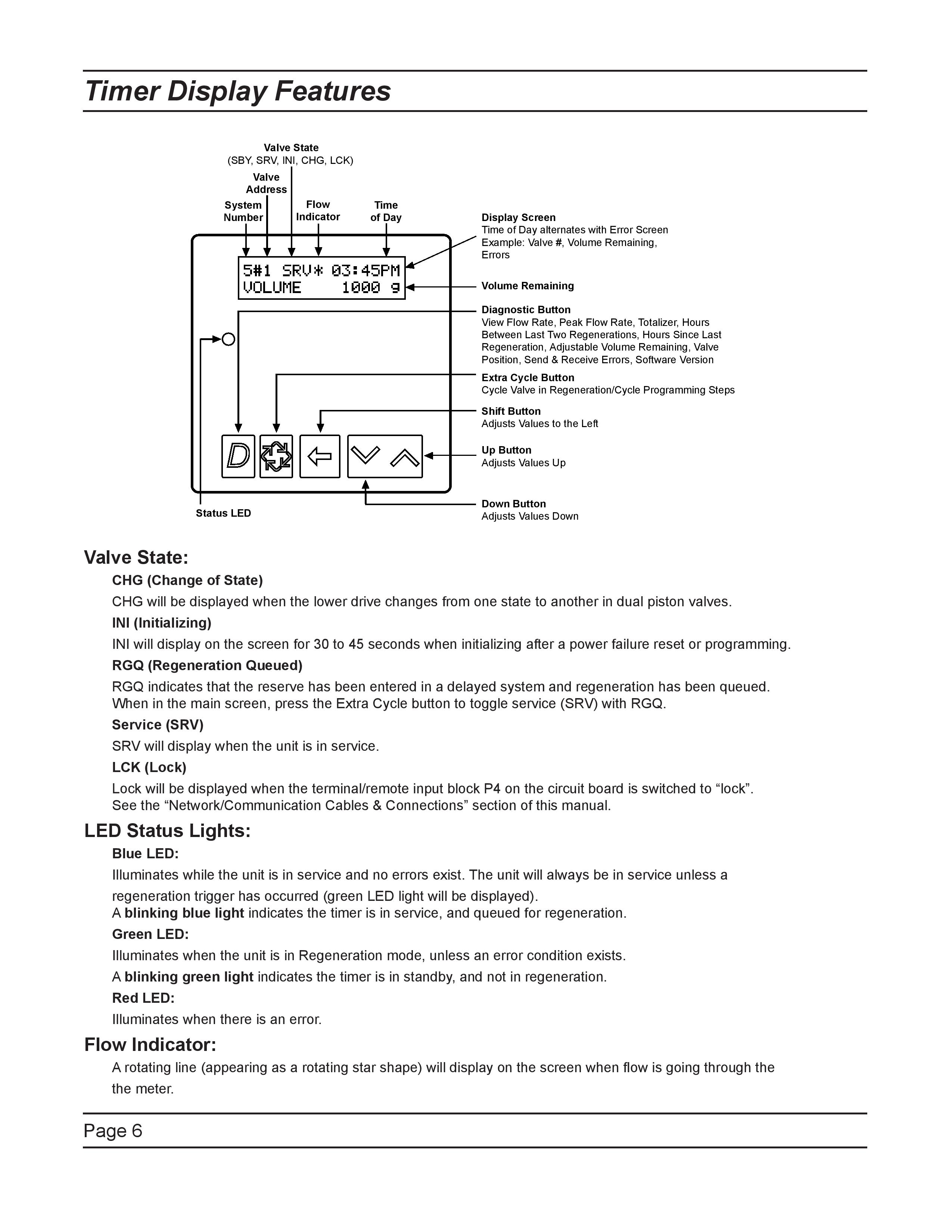 3200NXT_20Service_20Manual_Pro_Pac-page-006.jpg