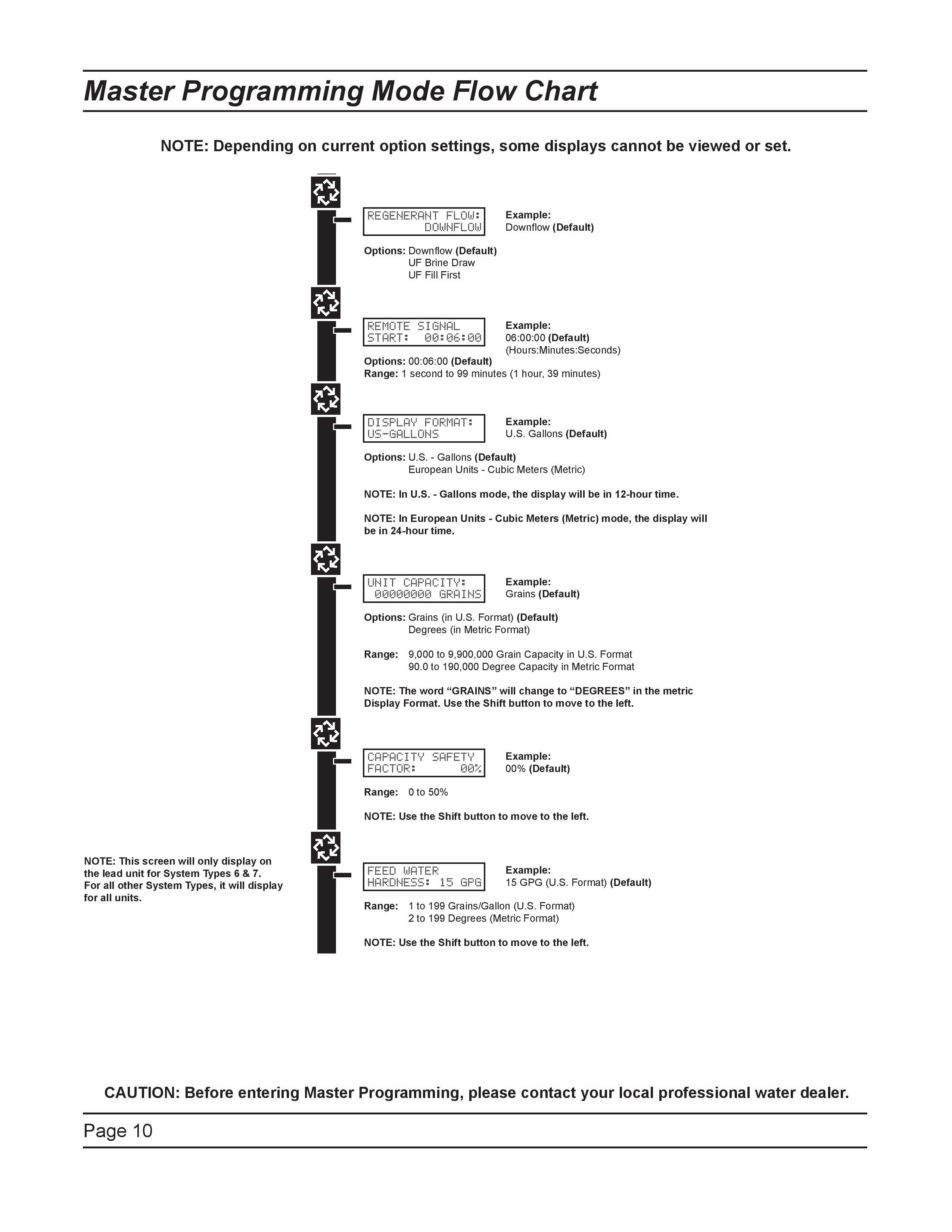 3200NXT_20Service_20Manual_Pro_Pac-page-010.jpg