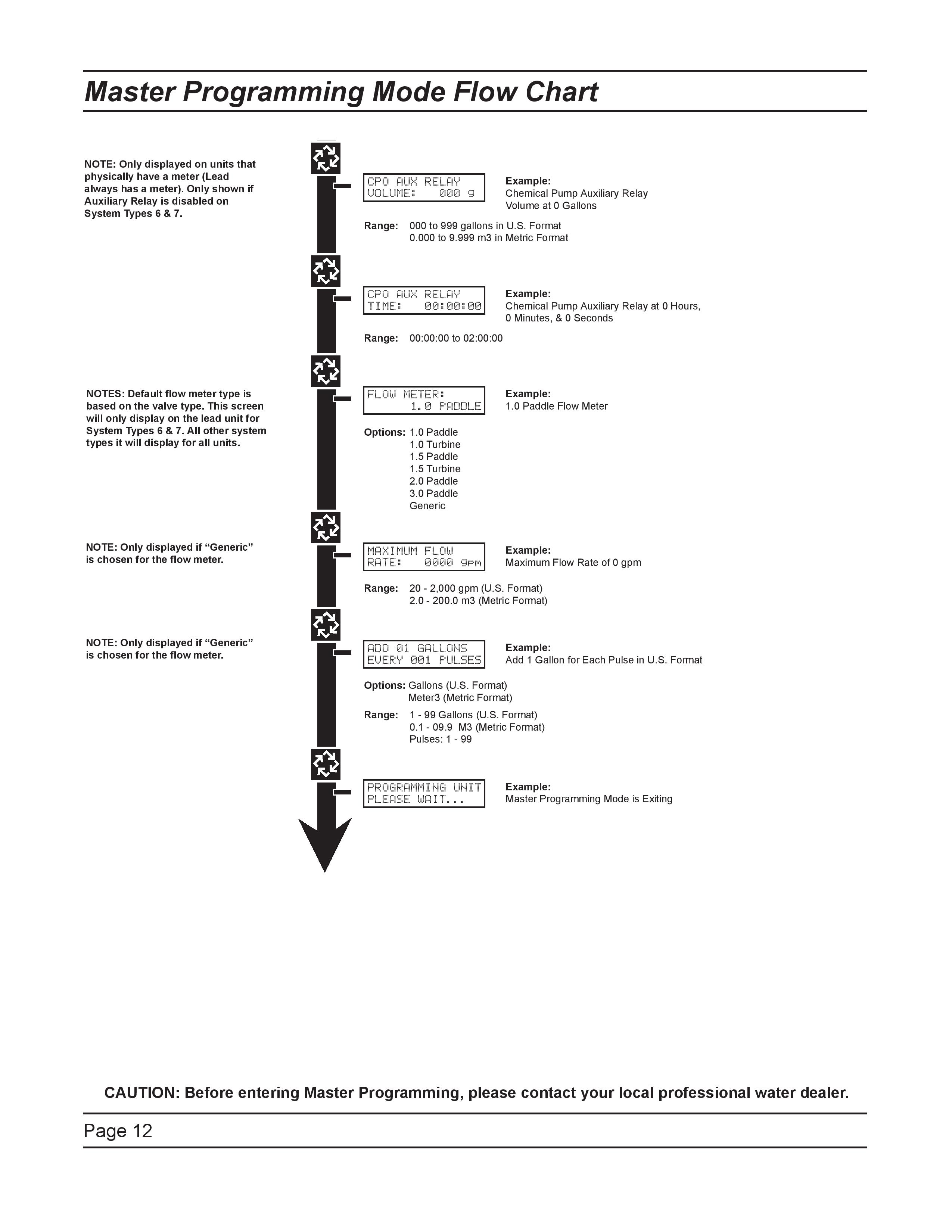3200NXT_20Service_20Manual_Pro_Pac-page-012.jpg