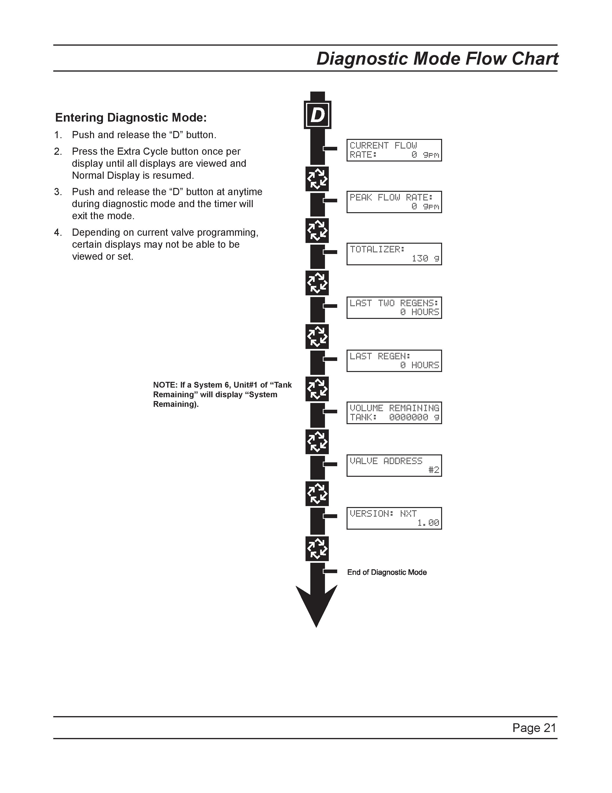 3200NXT_20Service_20Manual_Pro_Pac-page-021.jpg