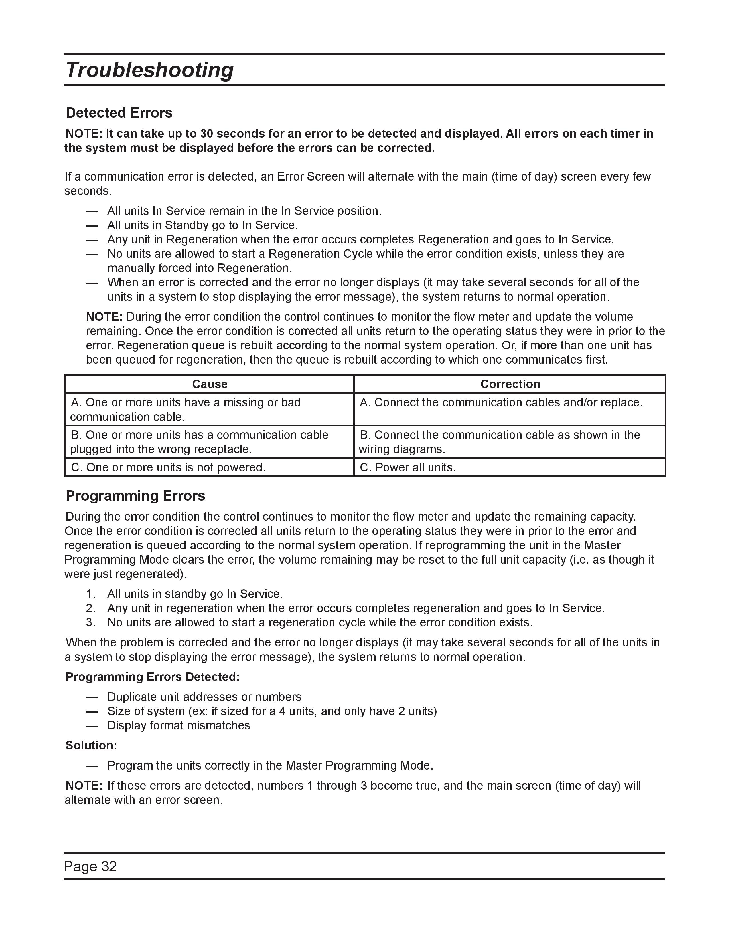 3200NXT_20Service_20Manual_Pro_Pac-page-032.jpg