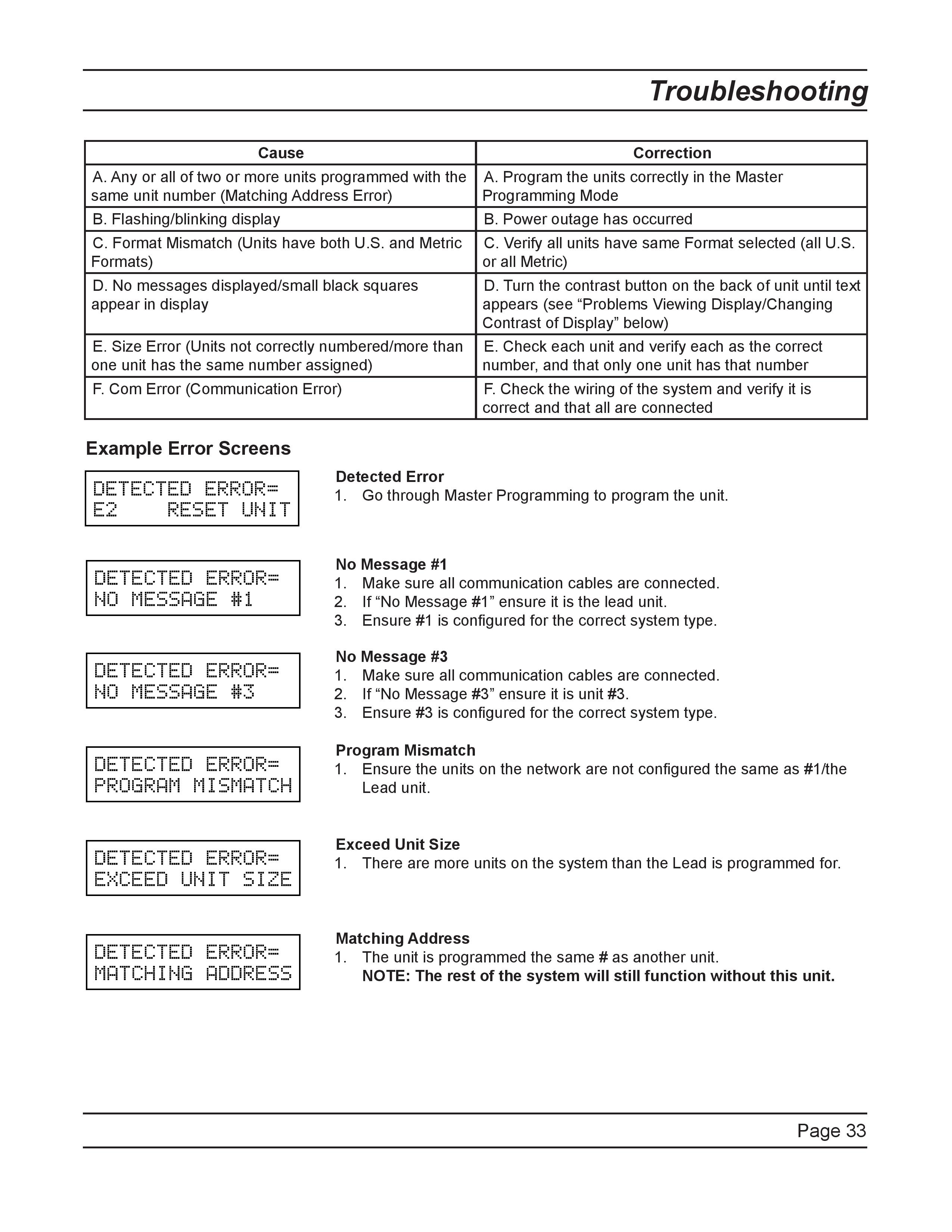 3200NXT_20Service_20Manual_Pro_Pac-page-033.jpg