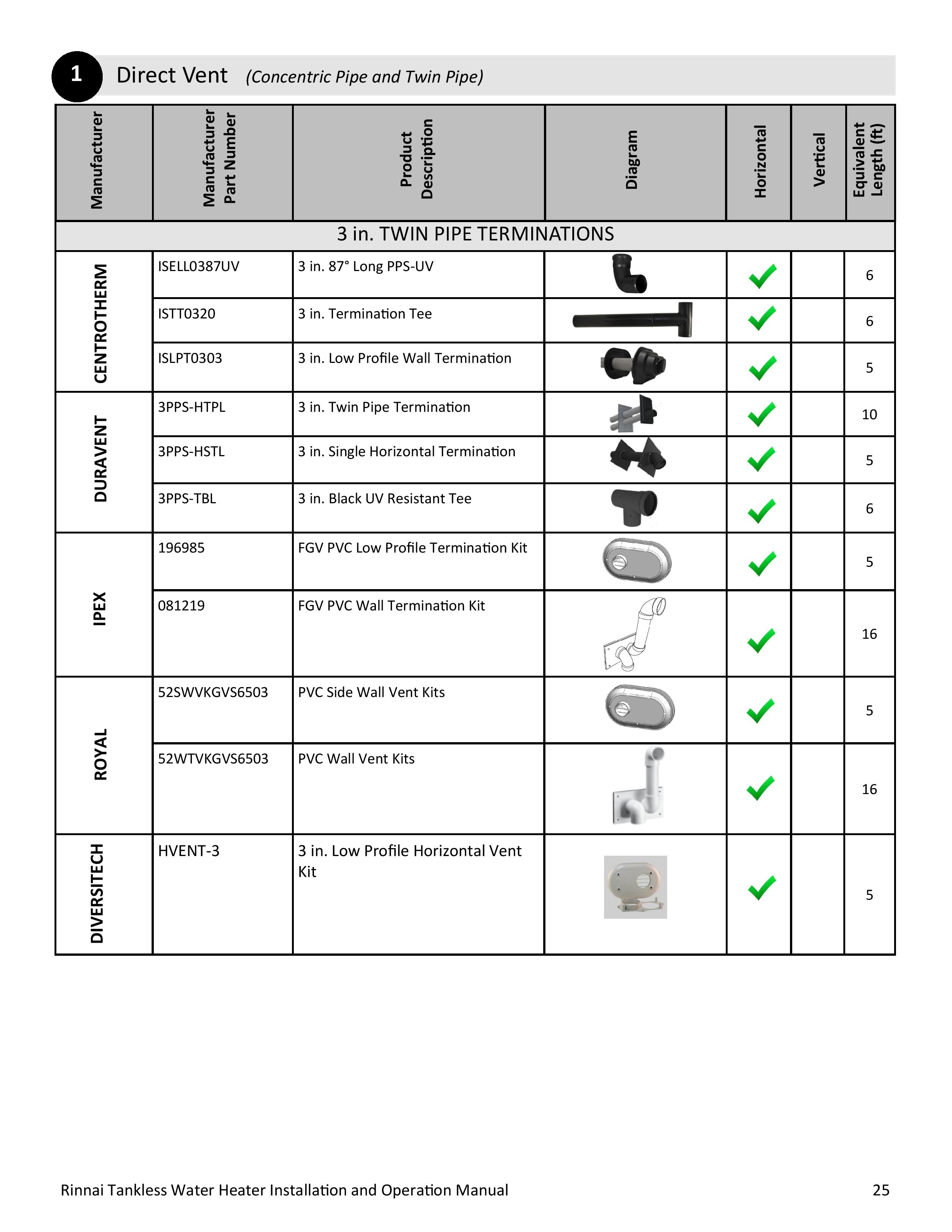100000504-N_20Series_20Commercial_20Condensing_20Installation_20and_20Operation_20Manual-page-025.jpg