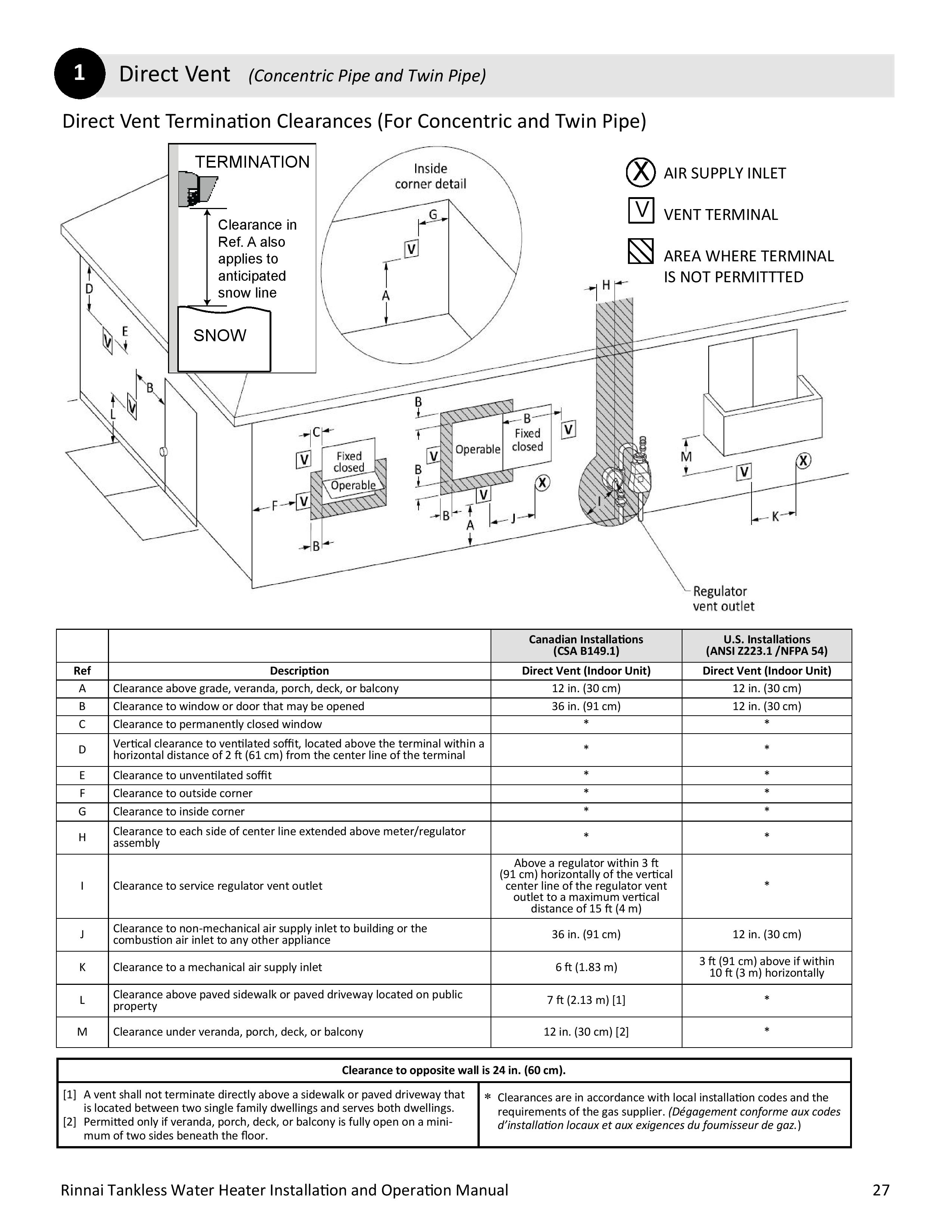 100000504-N_20Series_20Commercial_20Condensing_20Installation_20and_20Operation_20Manual-page-027.jpg