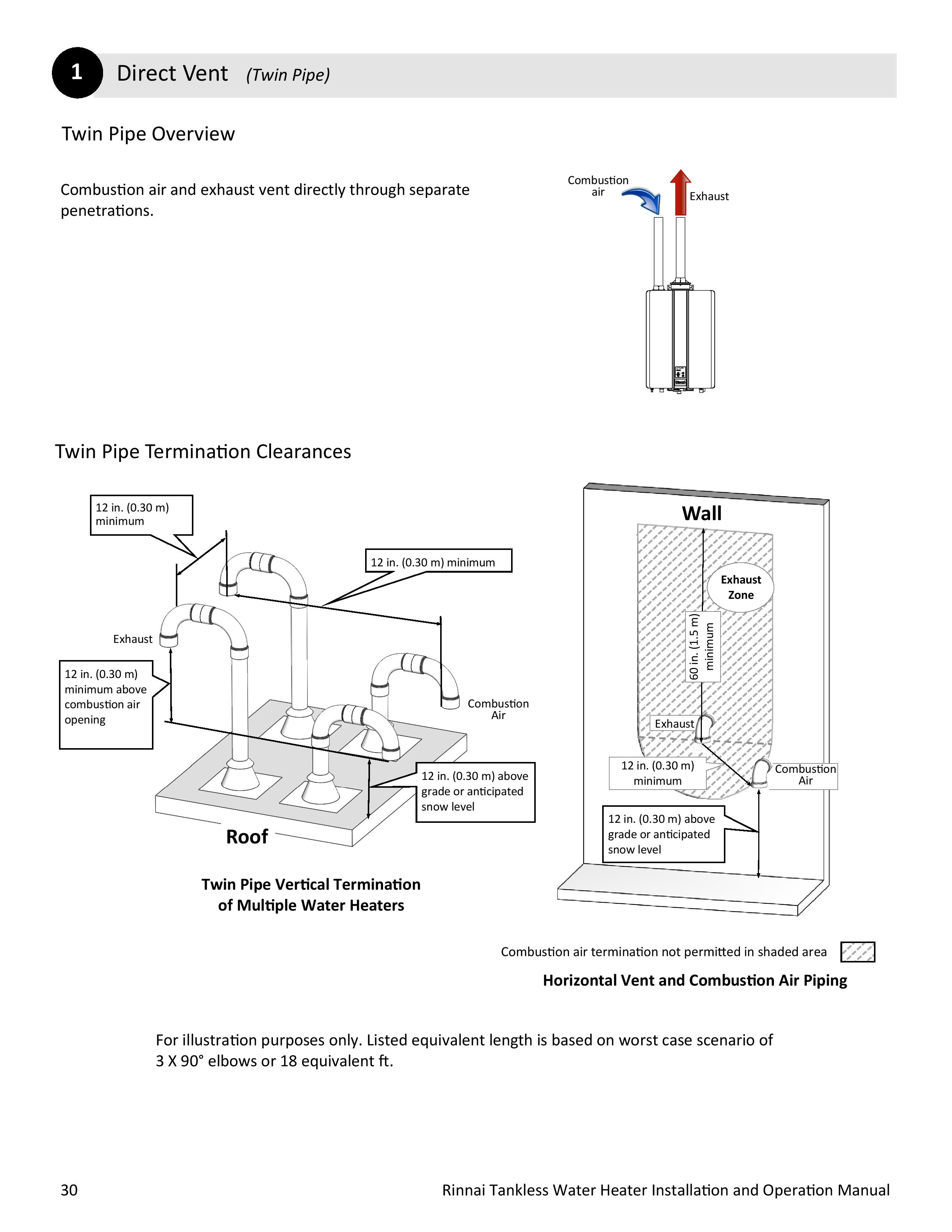 100000504-N_20Series_20Commercial_20Condensing_20Installation_20and_20Operation_20Manual-page-030.jpg