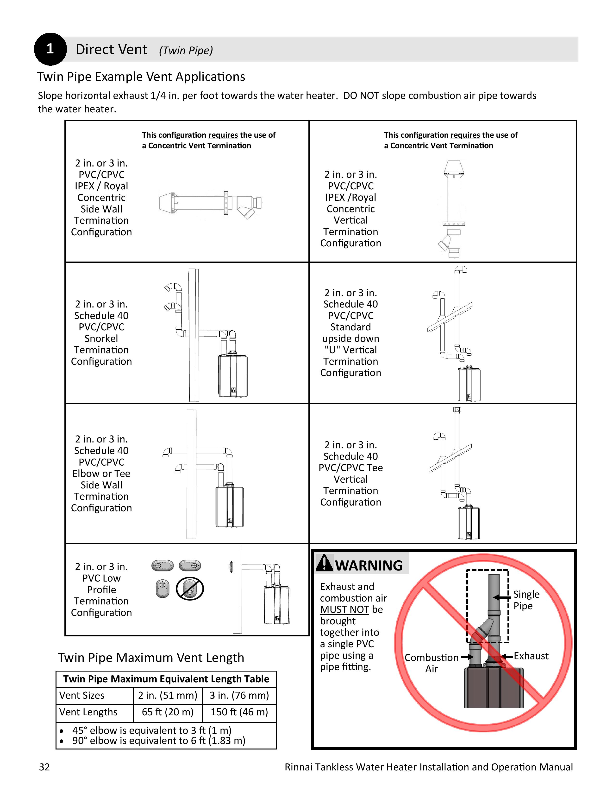 100000504-N_20Series_20Commercial_20Condensing_20Installation_20and_20Operation_20Manual-page-032.jpg