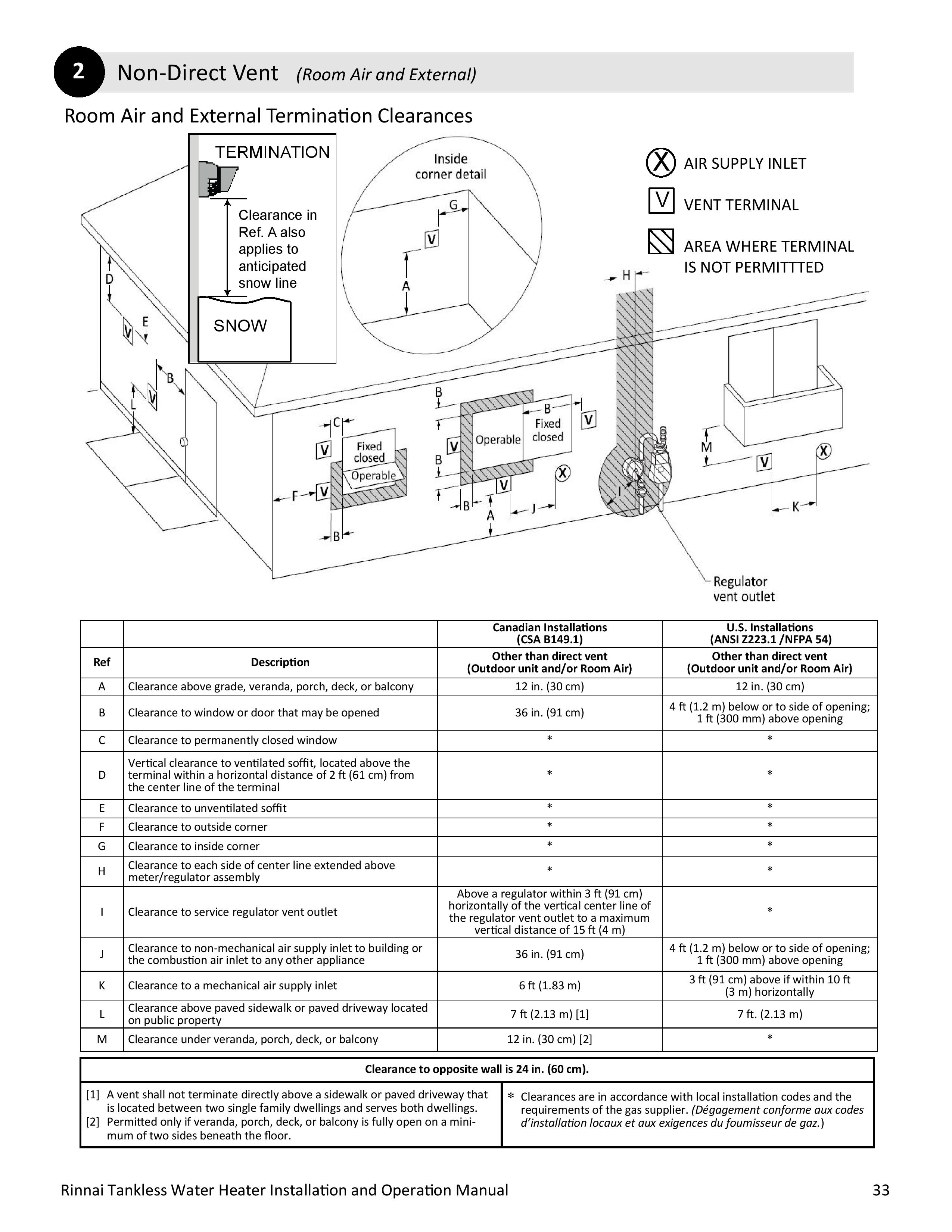 100000504-N_20Series_20Commercial_20Condensing_20Installation_20and_20Operation_20Manual-page-033.jpg