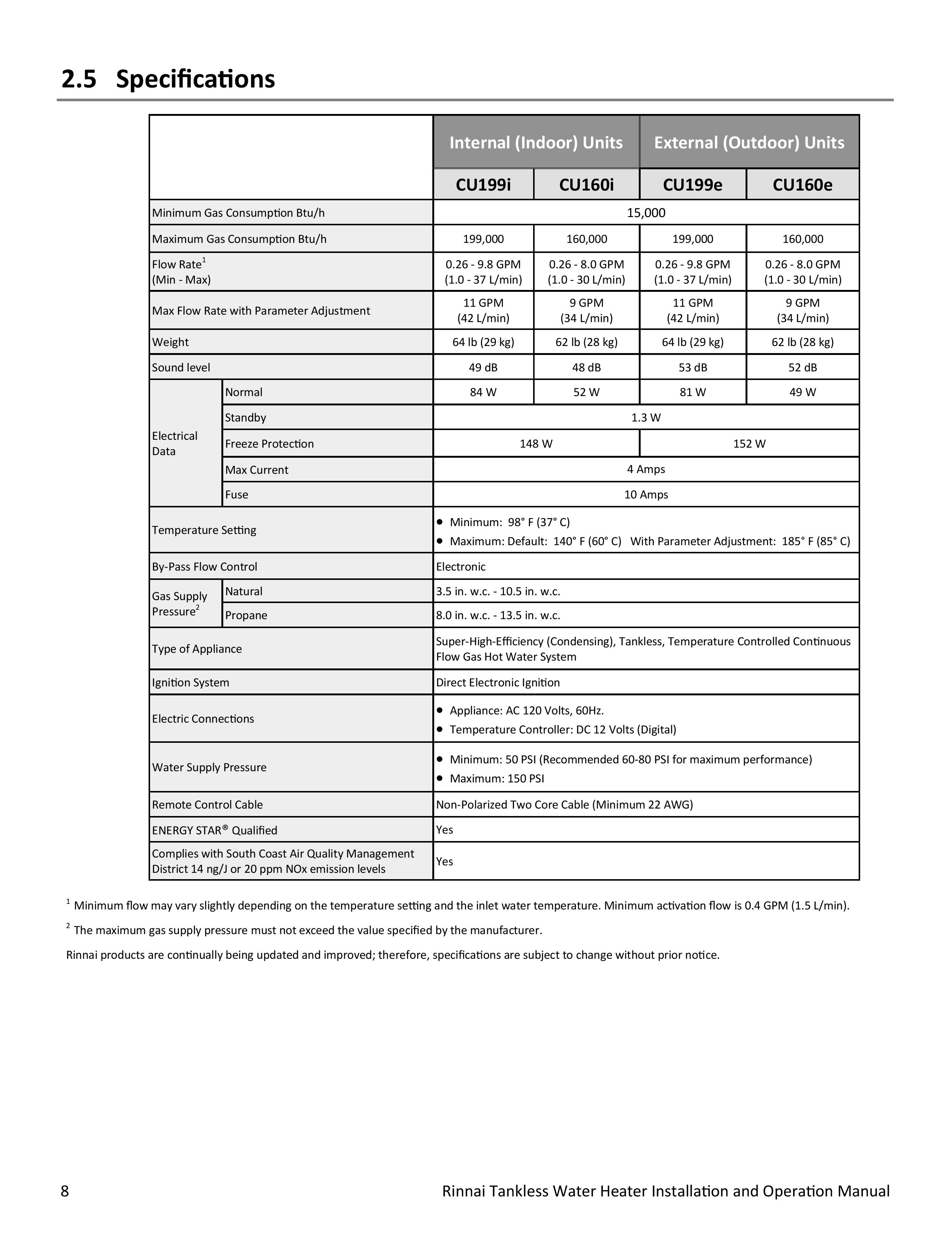 100000504-N_20Series_20Commercial_20Condensing_20Installation_20and_20Operation_20Manual-page-008.jpg