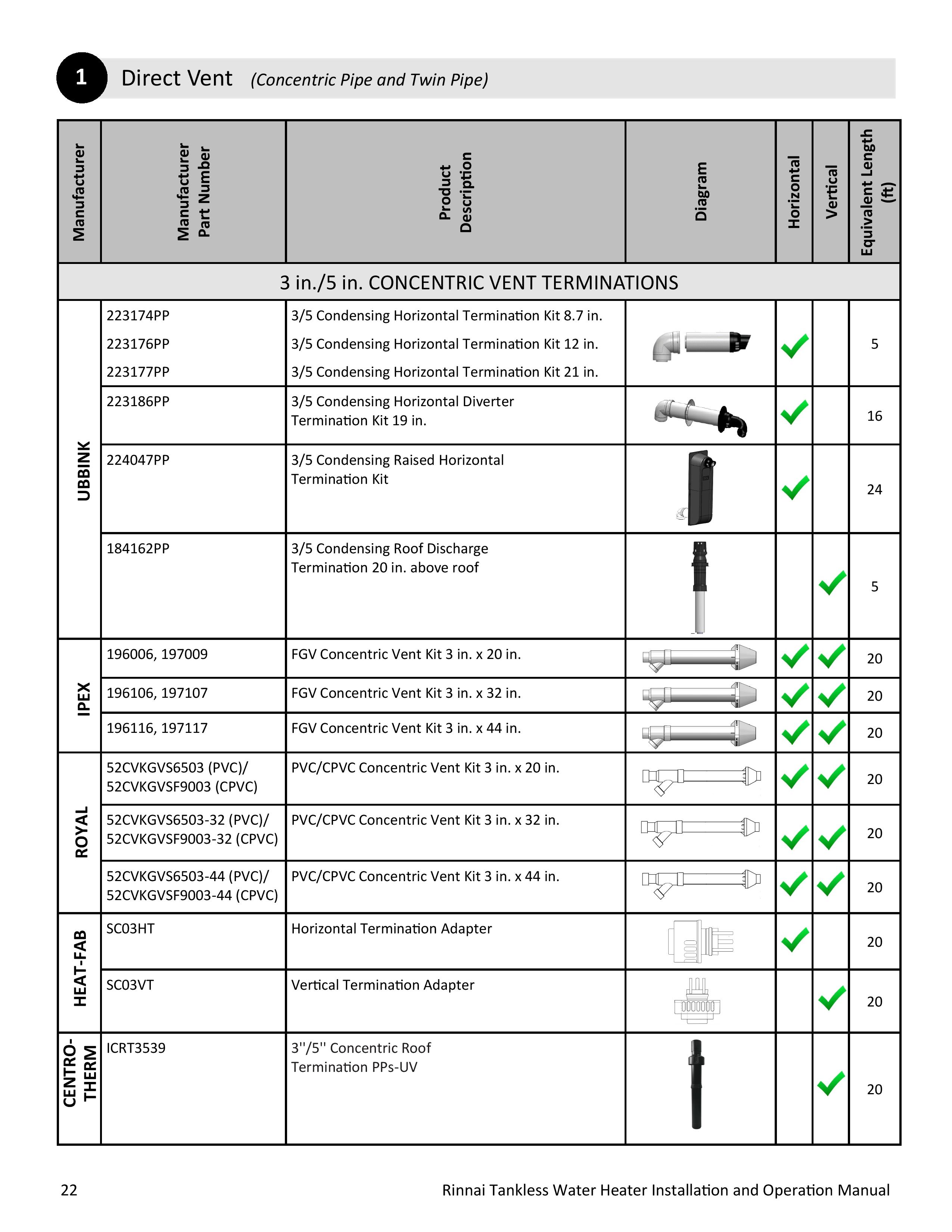 100000504-N_20Series_20Commercial_20Condensing_20Installation_20and_20Operation_20Manual-page-022.jpg