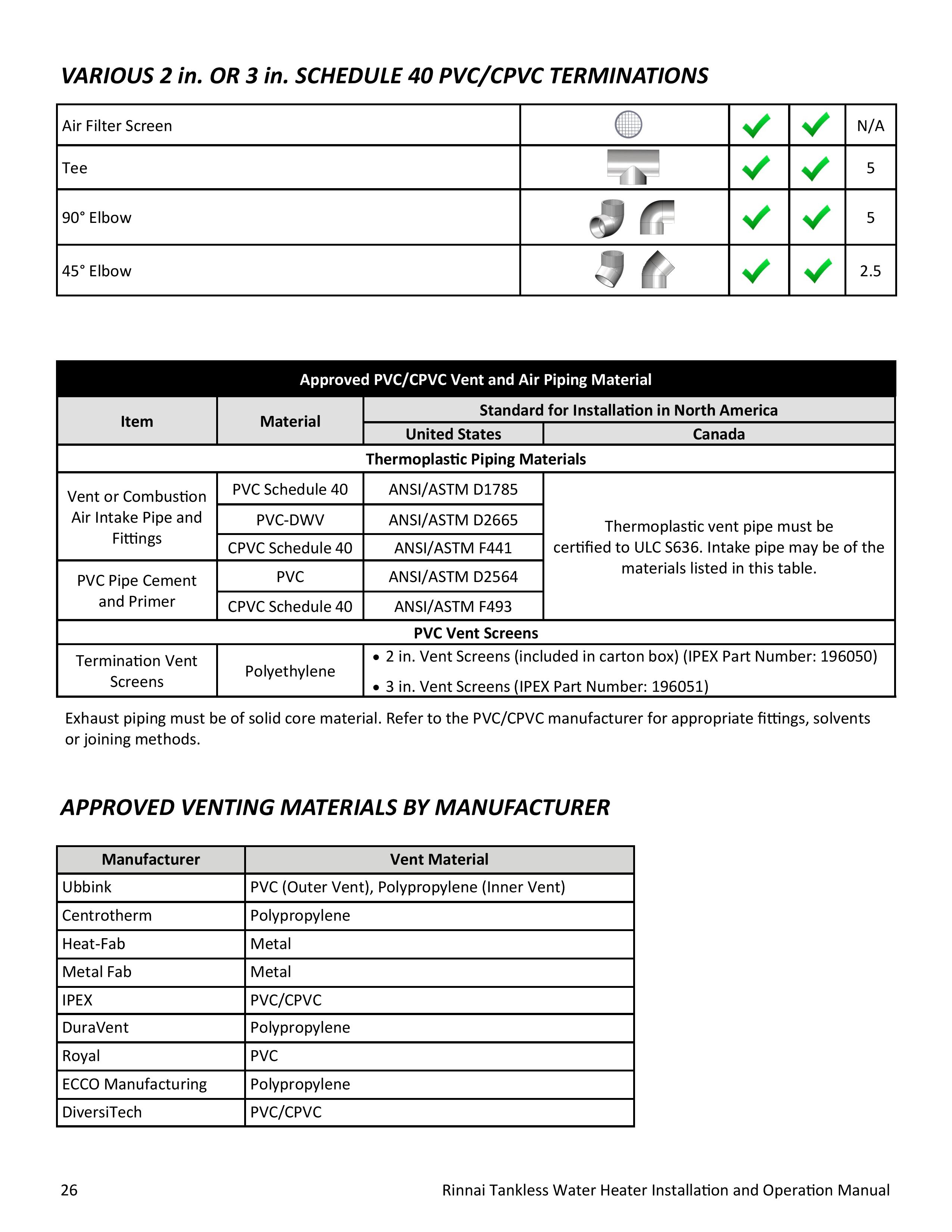 100000504-N_20Series_20Commercial_20Condensing_20Installation_20and_20Operation_20Manual-page-026.jpg