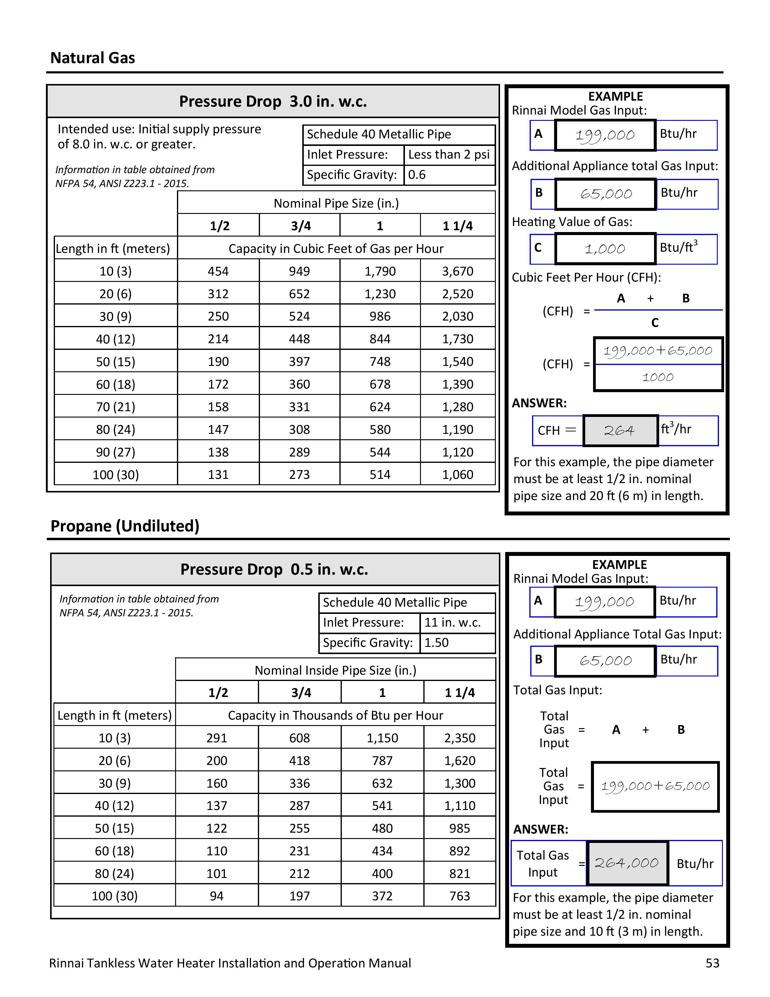 100000504-N_20Series_20Commercial_20Condensing_20Installation_20and_20Operation_20Manual-page-053.jpg