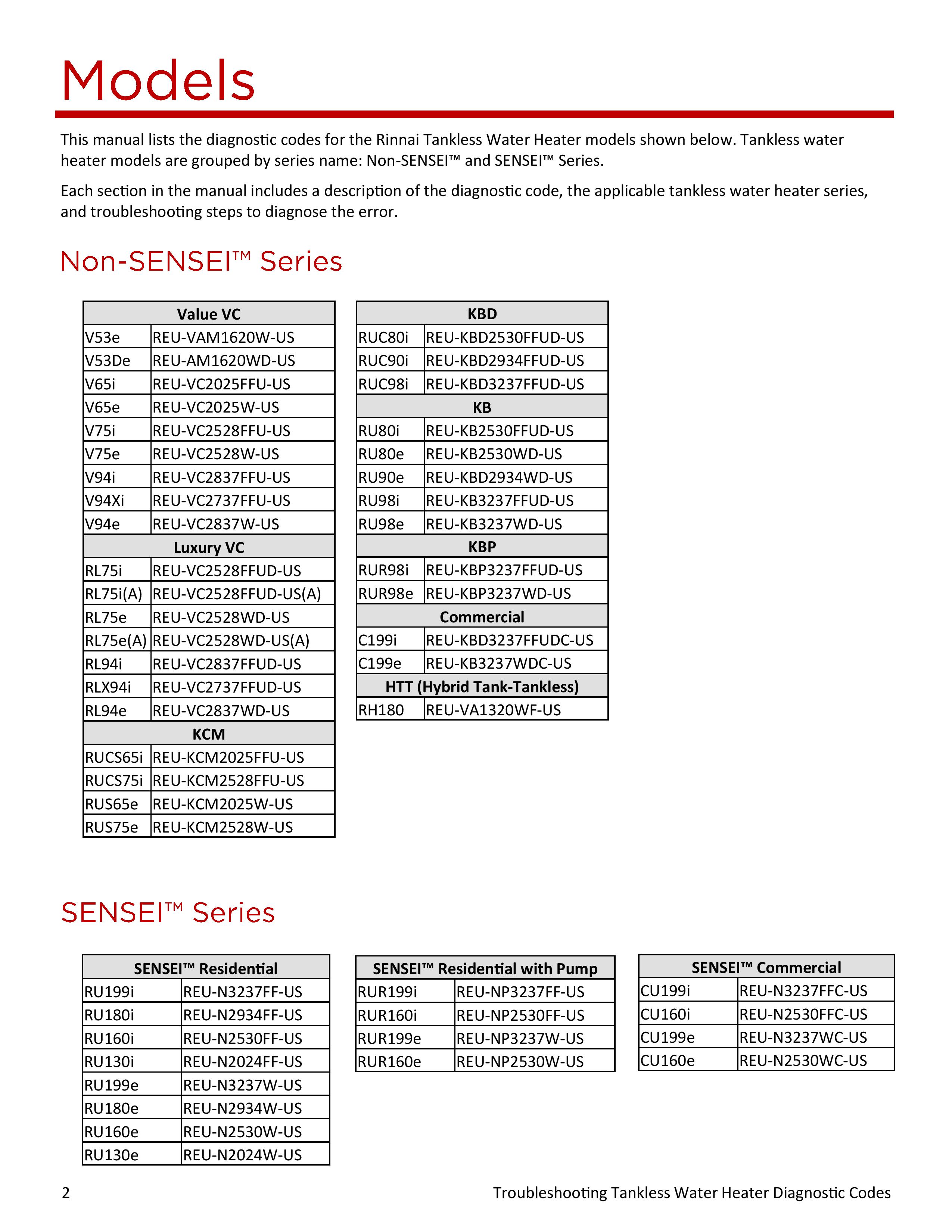 100000652-Troubleshooting_20TWH_20Diagnostic_20Codes-page-002.jpg