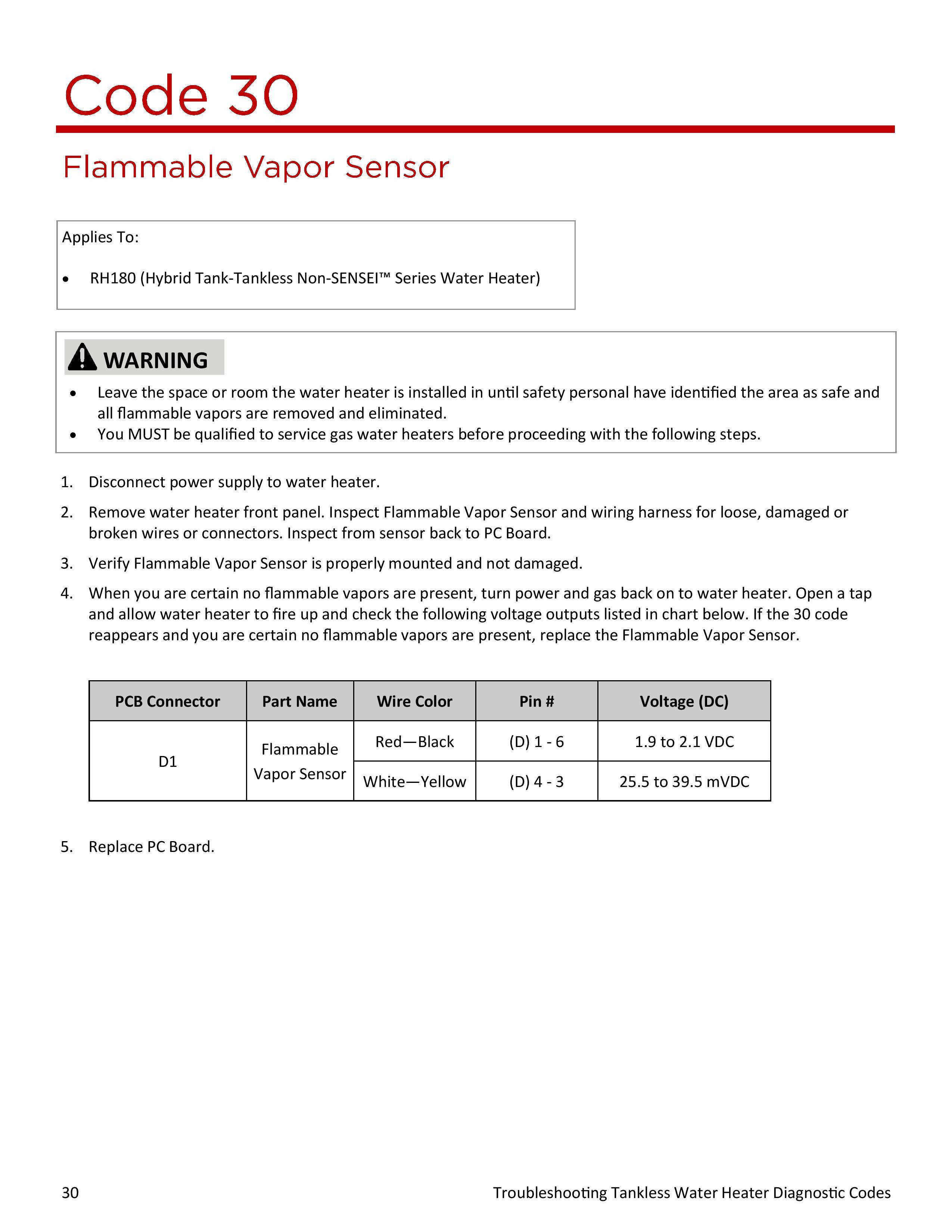 100000652-Troubleshooting_20TWH_20Diagnostic_20Codes-page-030.jpg