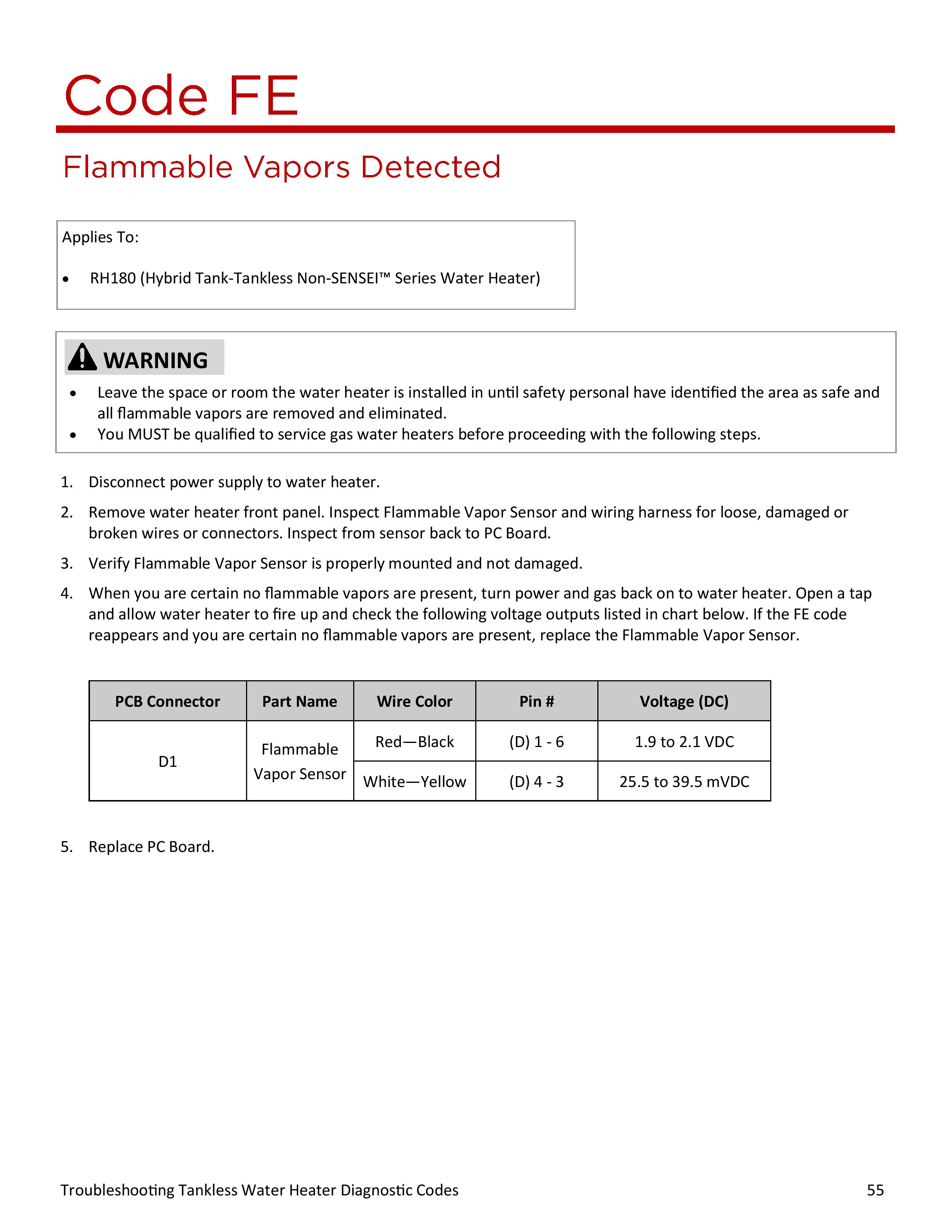 100000652-Troubleshooting_20TWH_20Diagnostic_20Codes-page-055.jpg
