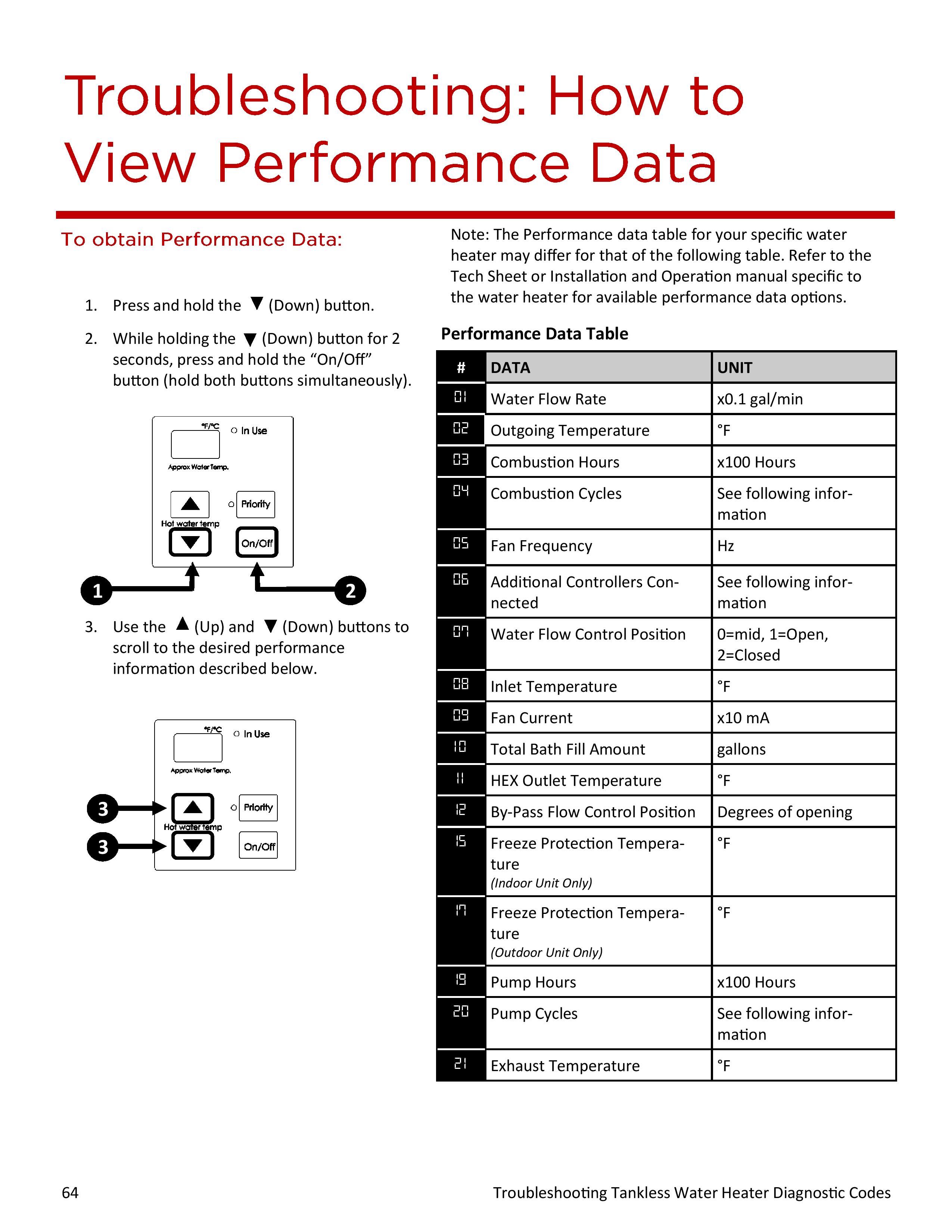100000652-Troubleshooting_20TWH_20Diagnostic_20Codes-page-064.jpg