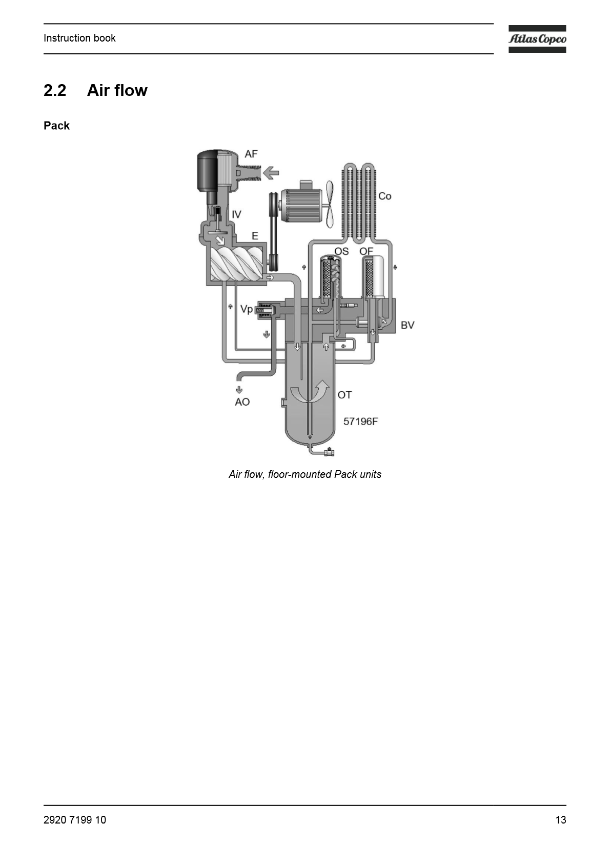 G_2-7_Instruction_Book_EN_Antwerp_2920_7199_10_15.png