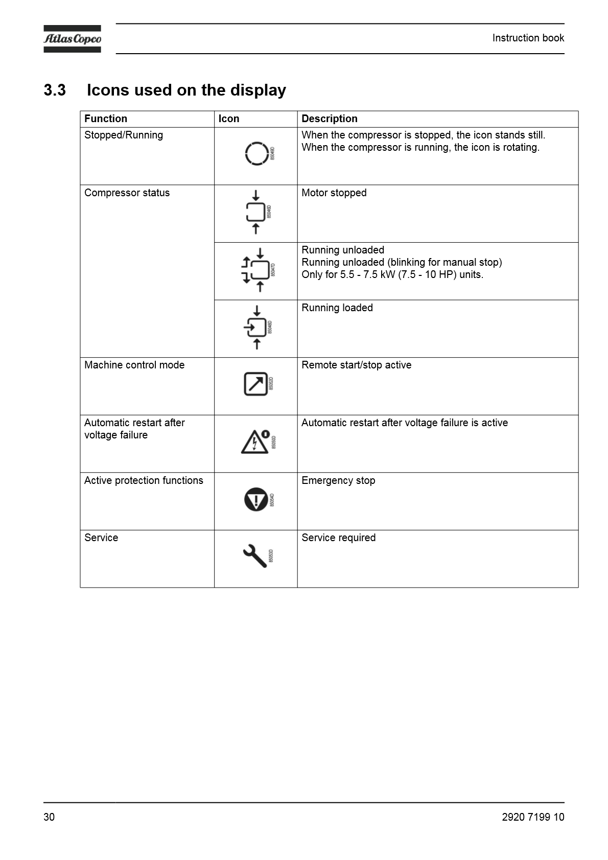 G_2-7_Instruction_Book_EN_Antwerp_2920_7199_10_32.png
