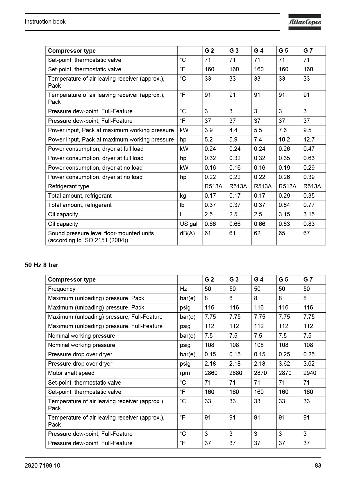 G_2-7_Instruction_Book_EN_Antwerp_2920_7199_10_85.png