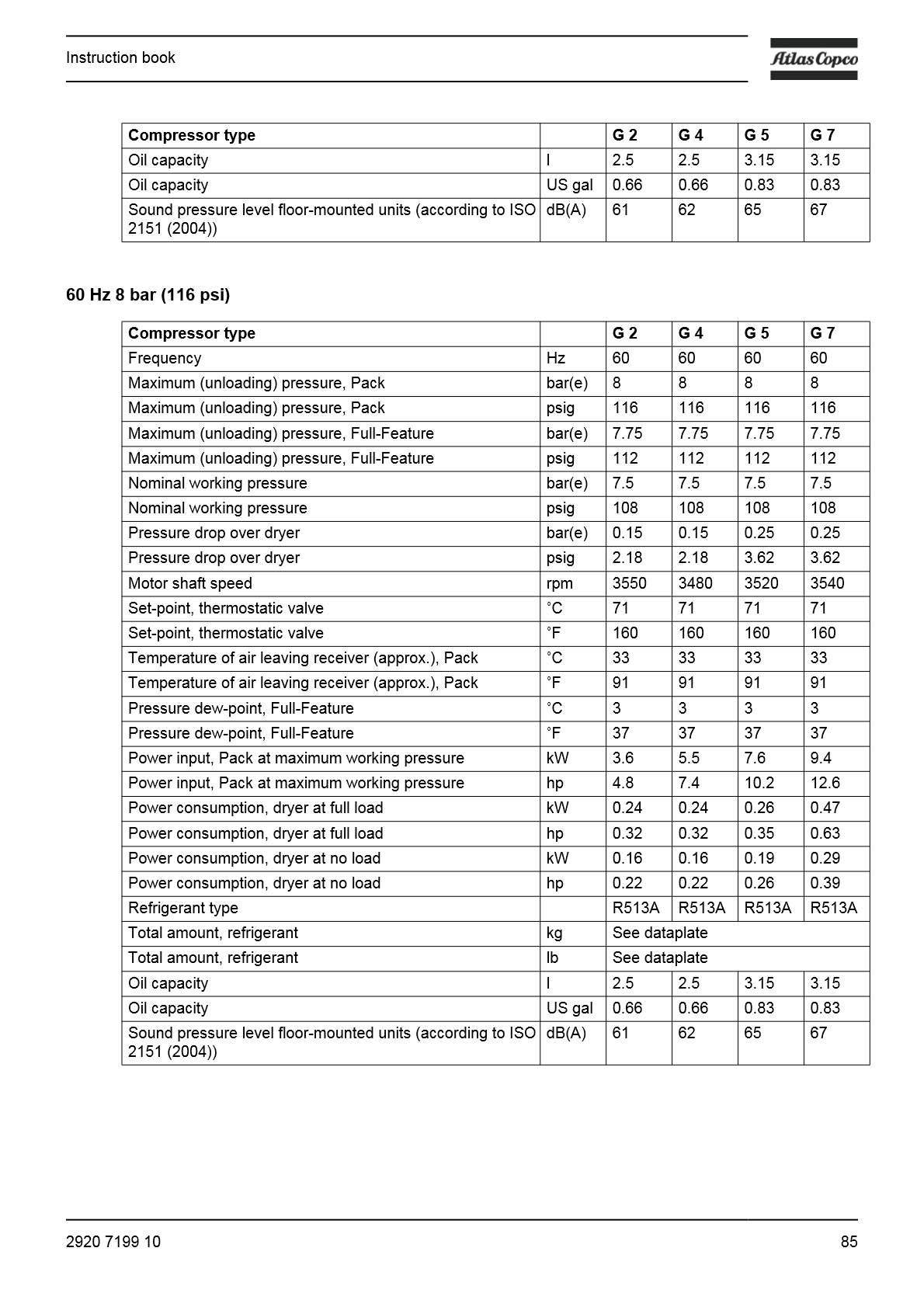 G_2-7_Instruction_Book_EN_Antwerp_2920_7199_10_87.png