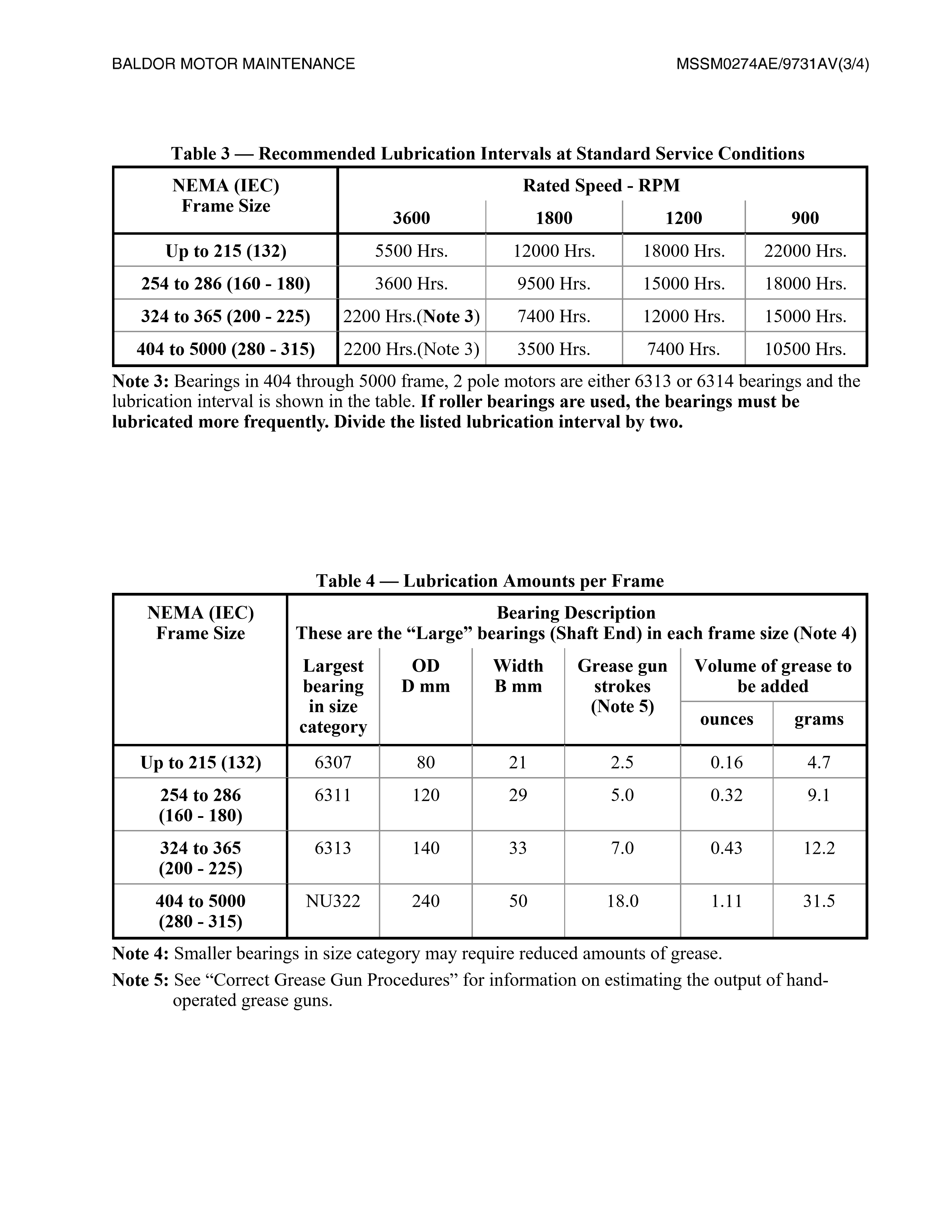 baldor-motor-lubrication-recommendations_3.png