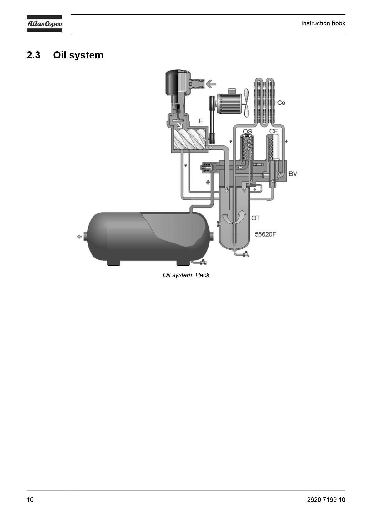G_2-7_Instruction_Book_EN_Antwerp_2920_7199_10_18.png