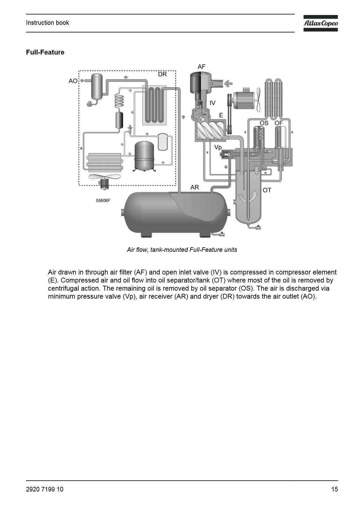G_2-7_Instruction_Book_EN_Antwerp_2920_7199_10_17.png