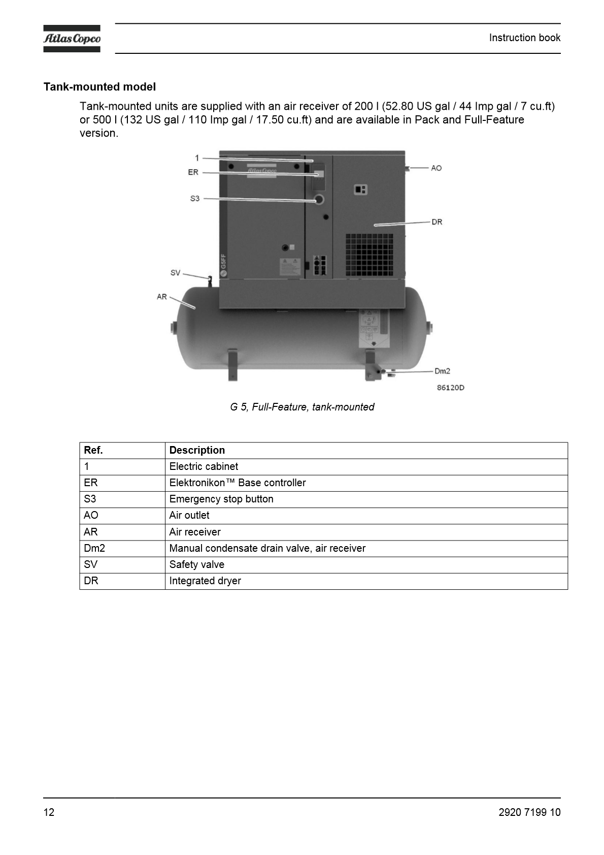 G_2-7_Instruction_Book_EN_Antwerp_2920_7199_10_14.png