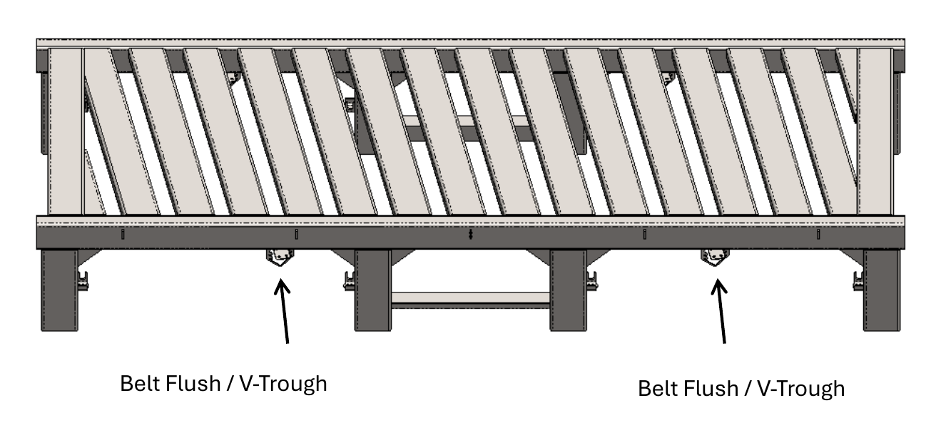 Frame end view with arrows identifying the Belt Flush and V-Trough locations